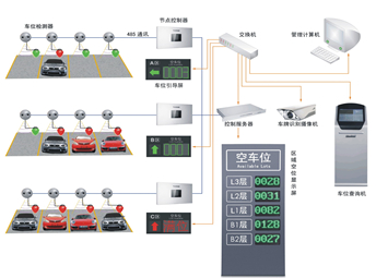 智能(néng)停車場解決方案